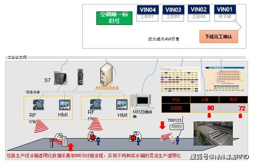RFID技術(shù)與網(wǎng)絡(luò)技術(shù)融合 推動(dòng)智慧工廠可視化管理
