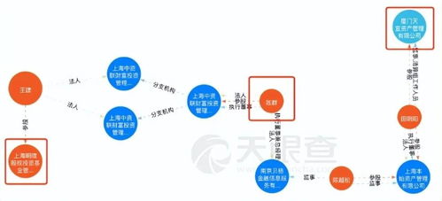 科技巨頭隕落 董事長(zhǎng)攜62億潛逃背后的網(wǎng)絡(luò)技術(shù)開(kāi)發(fā)危機(jī)