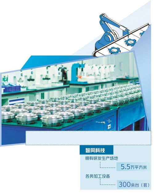 北京智同精密傳動 以科技之力，塑造機器人靈活關節